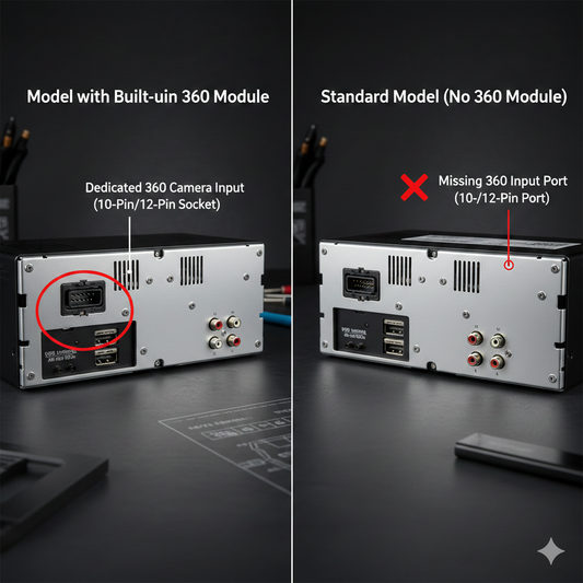 Why Is My 360° Camera Not Showing Up on the Screen? (The Hidden Hardware Secret)